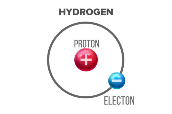 Bohr Model of Scientific Hydrogen Atom